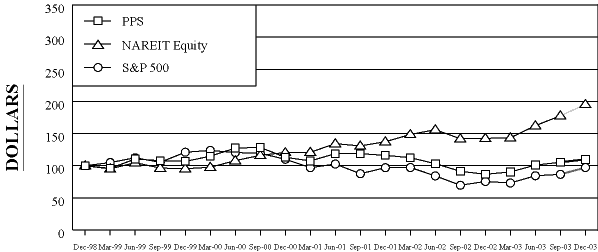 (PERFORMANCE GRAPH)